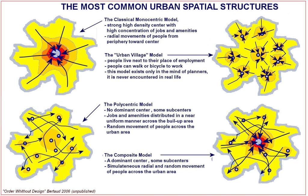 Defining spatial