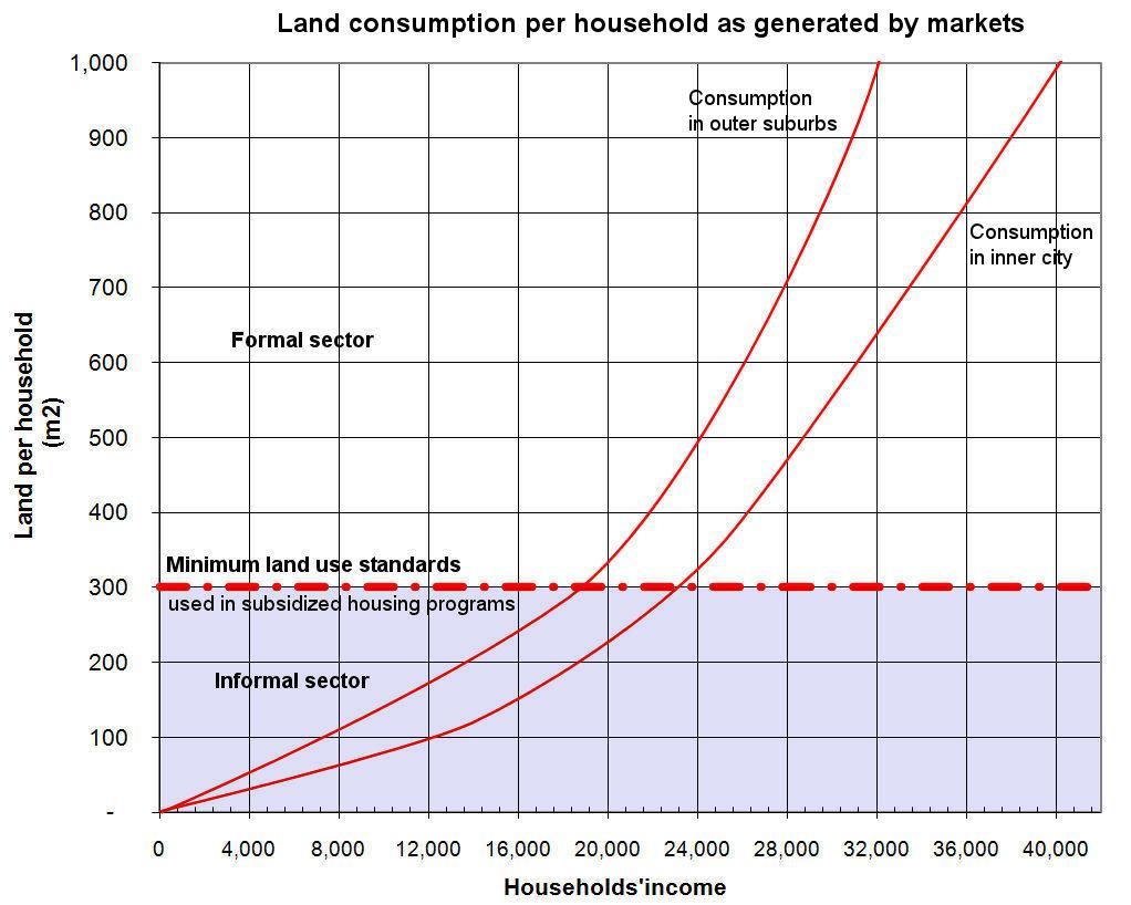 45 The households income numbers presented in this graph are only