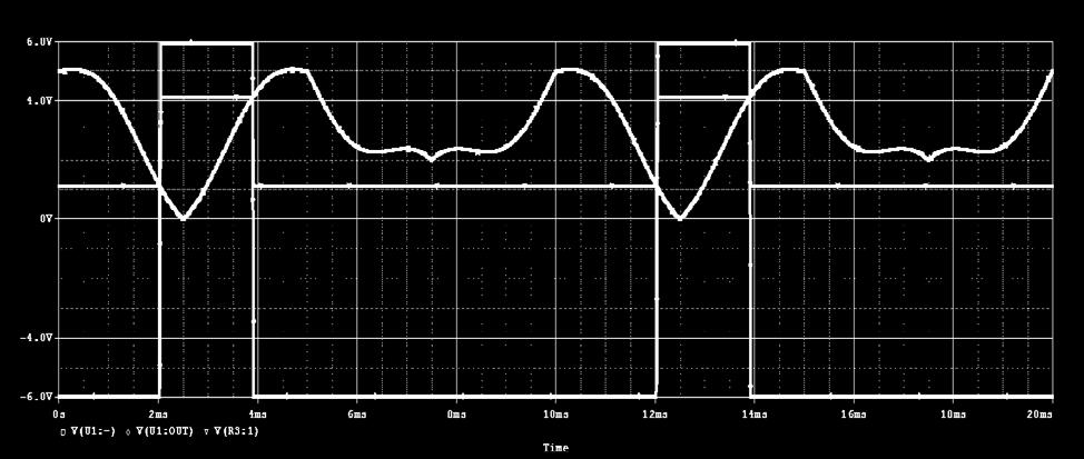 Question 4 (25 Points) Schmitt Trigger A combination of a low frequency sine wave and a low frequency triangular wave is passed through a homemade Schmitt Trigger, as shown below along with a plot of