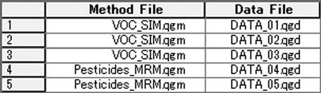 GC-MS/MS data in the same batch.