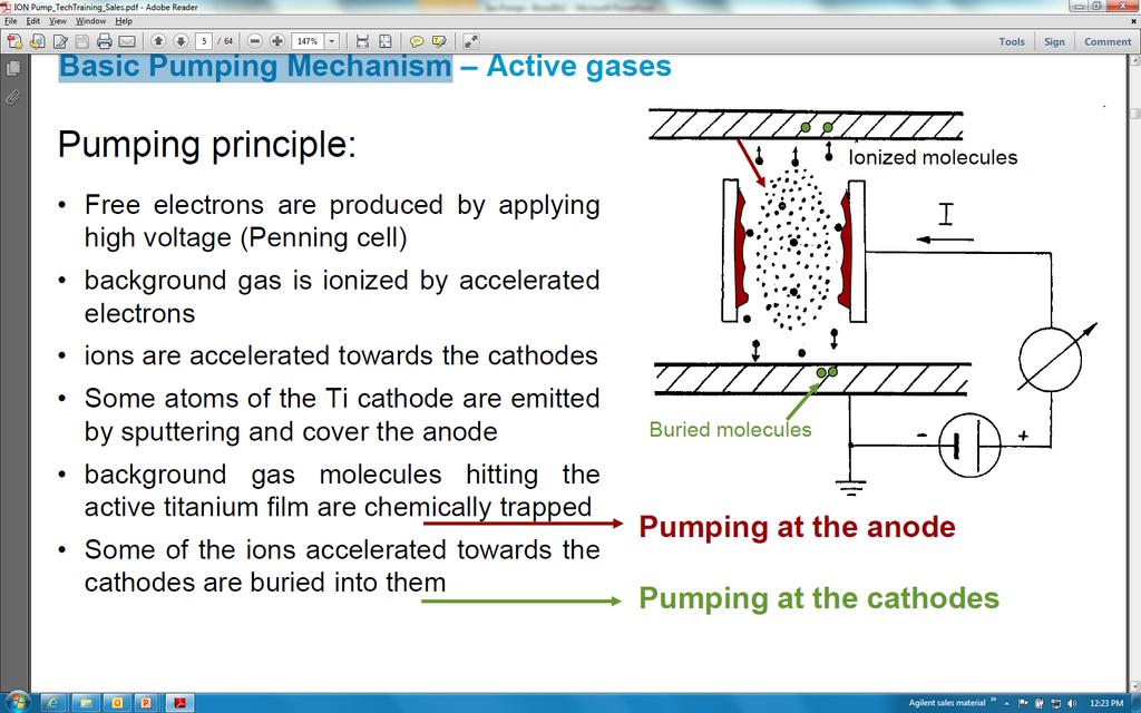 Basic Pumping Mechanism Pumping principle: Plasma discharge in crossed electric and magnetic field act as an electron trap Ionizing collision between electron and gas Ion bombardment of titanium