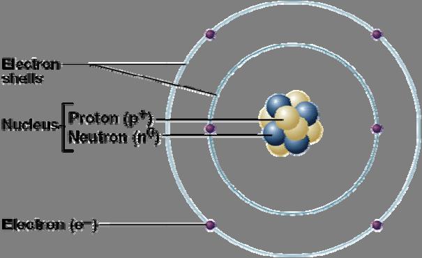 Planetary Models of an Atom