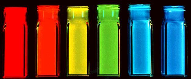 Optical properties of nanoparticles 25 Ordinary light excites all color quantum dots. (Any light source bluer than the dot of interest works.