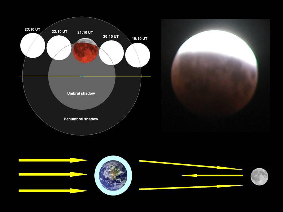 Observing Methods Observations of the lunar eclipse of 2008 Aug 16 th were taken simultaneously with the near-infrared LIRIS and optical ALFOSC spectrographs attached to the William Herschel