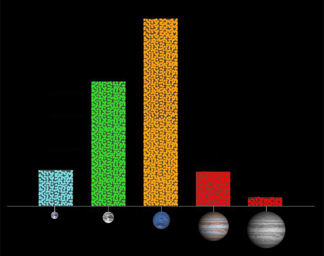 Sizes of Planet Candidates 1181 (+78%) Neptune-size Super Earth-size 680 (+136%) Earth-size 207 (+204%)