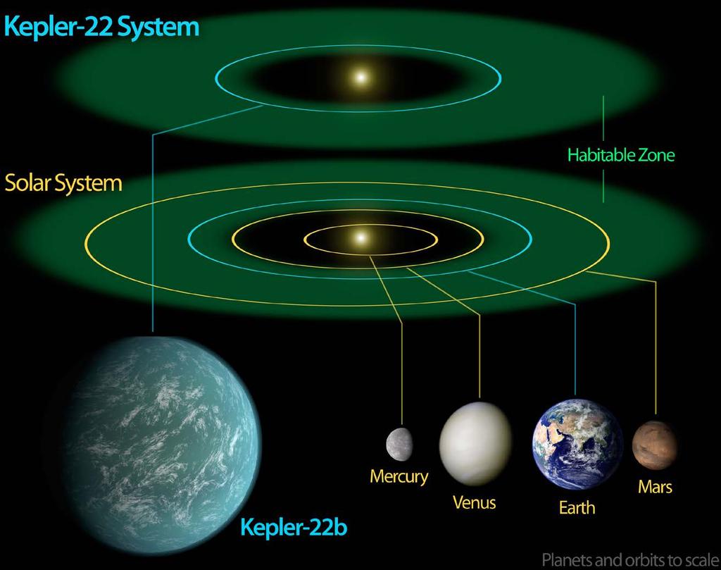 First habitable earth-like planet? A second Earth? Life?