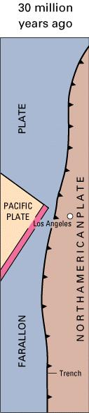 Cenozoic Tectonics Key tectonic elements: 1) Farallon Plate (east of East