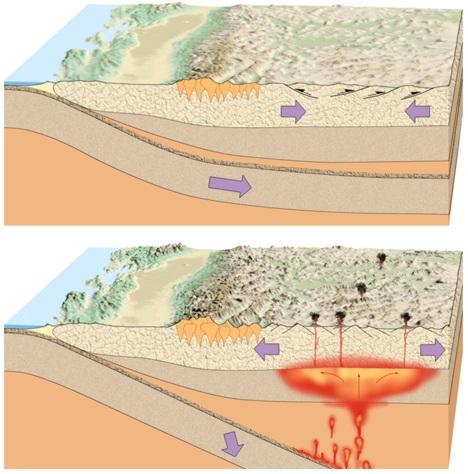 Cenozoic Tectonics One explanation for the uplift and high heat flow is shown here Another consideration is that