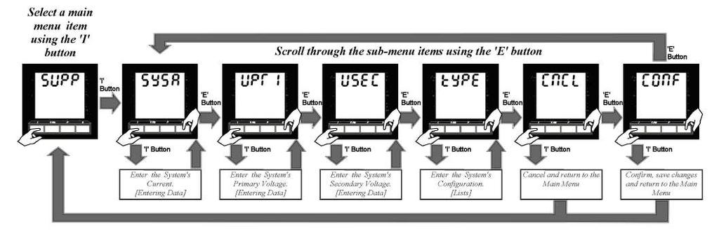 2 SUPPLY Programming Screens C.
