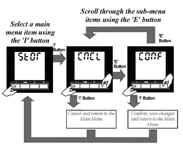 C.8 STORE Programming Screens C.