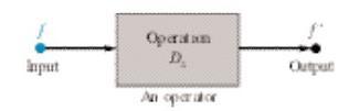 Derivative as an Operator Three notations