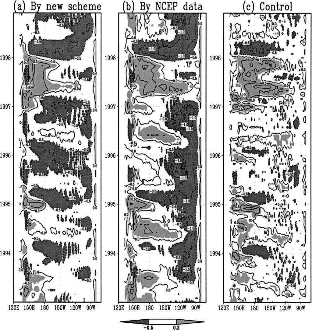 636 JOURNAL OF PHYSICAL OCEANOGRAPHY VOLUME 34 FIG. 14.