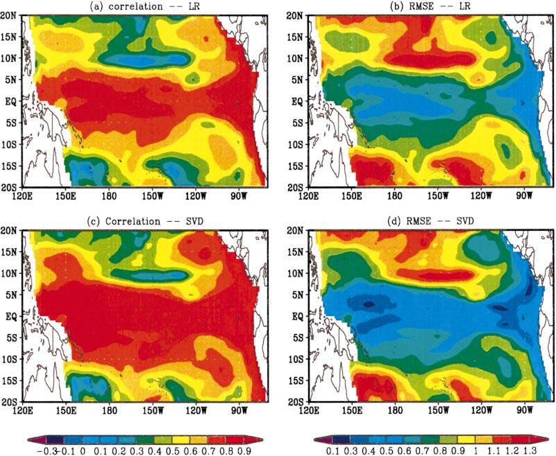 MARCH 2004 TANG ET AL. 627 FIG. 4. (left) Correlation and (right) rmse of predicted temperature anomalies at 130-m depth using LR and SVD vs the modeled temperature anomalies from the control run.