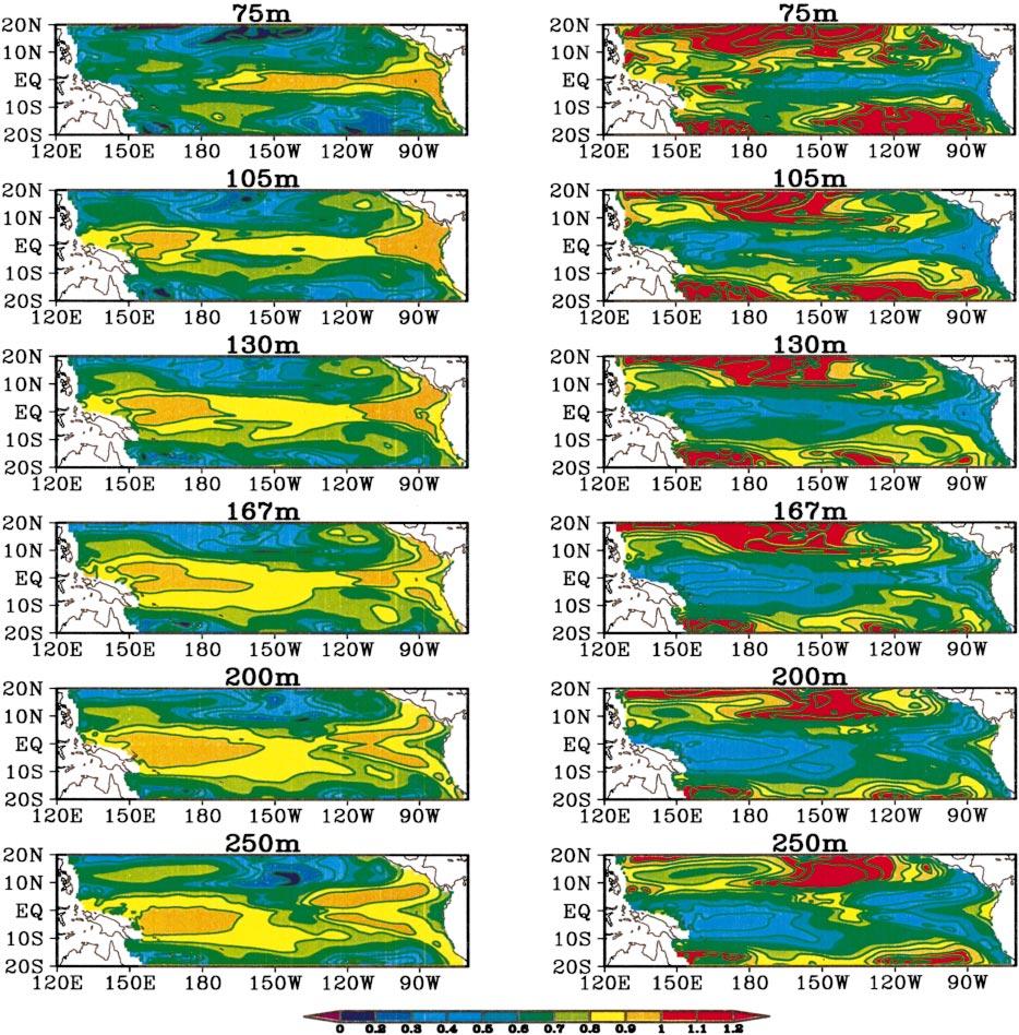 628 JOURNAL OF PHYSICAL OCEANOGRAPHY VOLUME 34 FIG. 5.