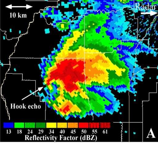 Hook Echo & Debris Ball Tornado is usually near the tip of the hook.