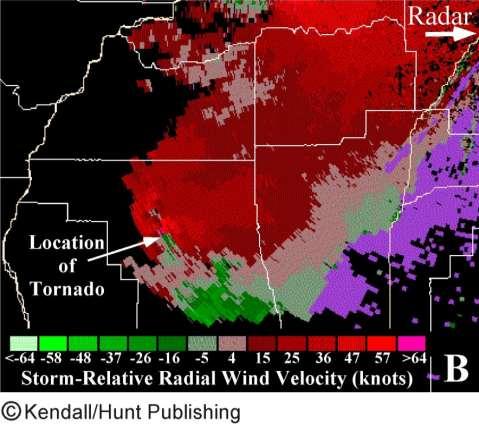 Mesocyclone signature & tornado vortex signature in Doppler radial velocity fields Doppler radar can provide clear evidence of rotation in thunderstorms long before a tornado occurs.