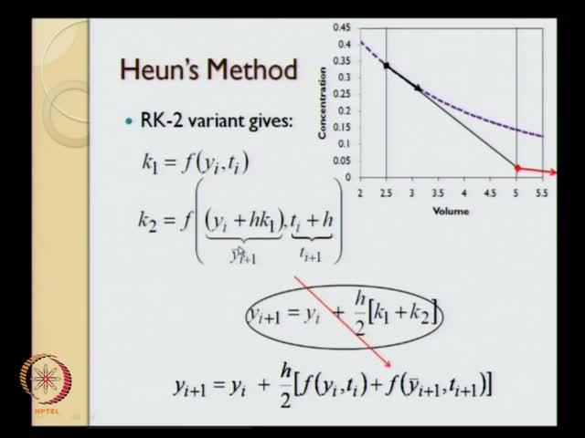 (Refer Slide Time: 17:27) (Refer Slide Time: 17:37) We will do the same thing for Heun s method also.