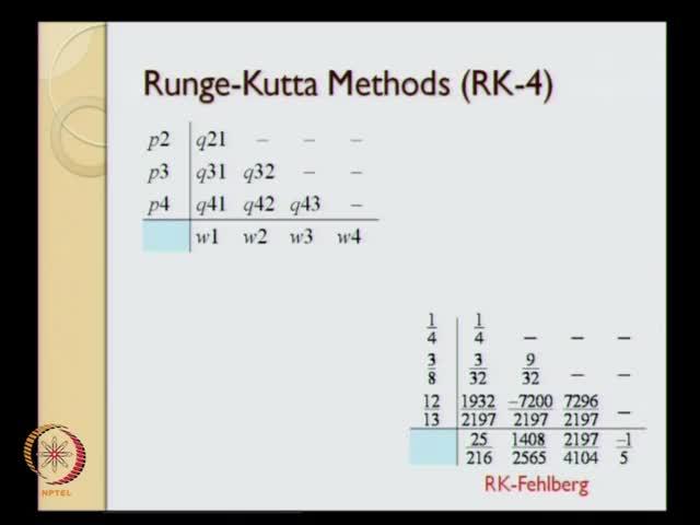 kutta fourth order method. Various different people have since device different methods for computing this for using this r k - 4 method.