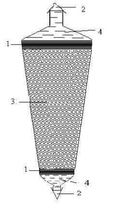 FIG. 1. Laboratory conical ion-exchange column: 1-Glass filters; 2-Caps; 3-Ion exchanger in solution; 4-Solution.