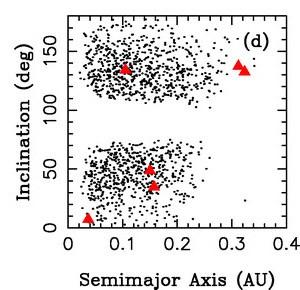 The Hildas and D-type asteroids (Bottke et al, 08).