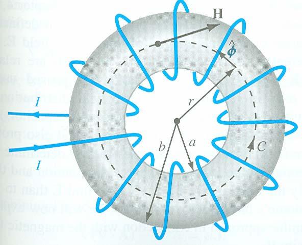 Example: Magnetic Field inside a Tooidal Coil A tooidal coil (also called tous o