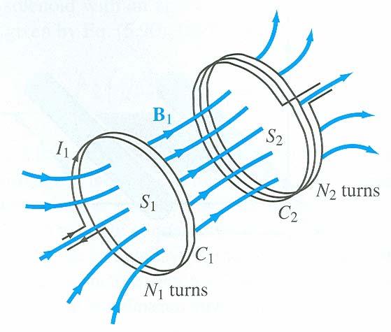 Φ ij nductance L ij flux linking due to cuent in S i cuent in Si L is