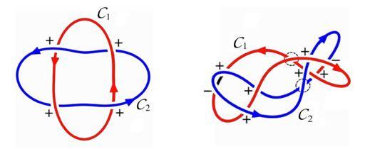 topological crossing number c min = 4 minimal