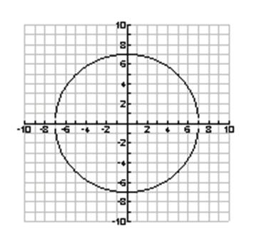 For parabolas, name the focus, directri, equation of the ais of smmetr, and the direction in which the parabola