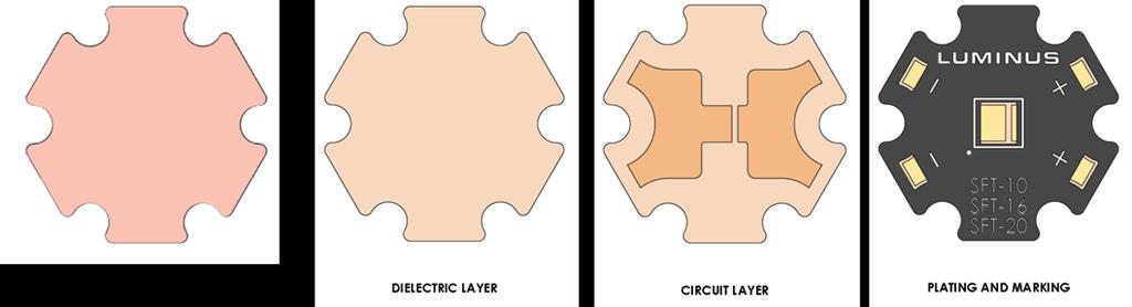 Due to the challenge of thermal management, the parameters of dielectric layer and circuit layer copper trace are both critical.