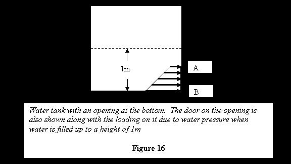 (a) As derived earlier, the average pressure on the door will be given by the depth of its centroid. The centroid of the square is at a depth of (0.5 + 0.25 = 0.75m) from the surface of the water.