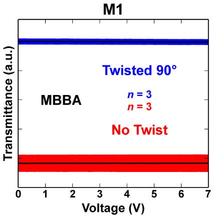 MBBA Cell Voltage Transmittance Spectra. Applying a potential difference between the alignment layers generates an electric field that can distort the LC alignment.