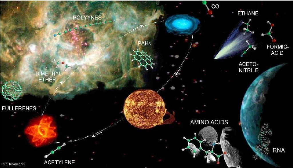 146 Different Molecules Found Dust in GMC shields interior where