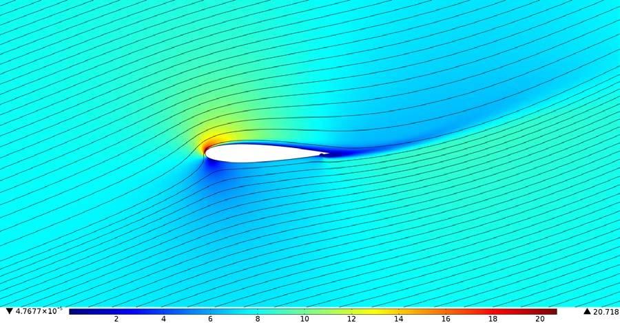 Velocity contours (m/s) superimposed with the streamlines for the