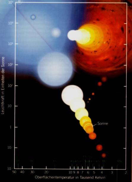 X-ray/EUV activity of low mass stars Early Venus, Earth, Mars, Titan, gas giants, comets