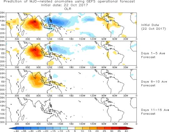 Together with wind forecast analyses at the 850-hPa and 200-hPa levels with Outgoing Long Wave Radiation (OLR) during November till December 2017, the northeastern monsoon is expected to be
