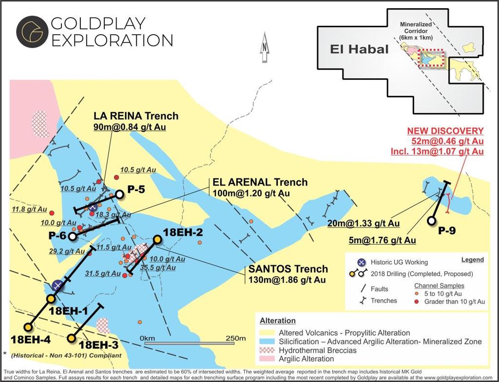 Goldplay Exploration announces surface trenching program results to date at the 100% owned El Habal Property: including 130 meters grading 1.86 g/t Au, 100 meters grading 1.