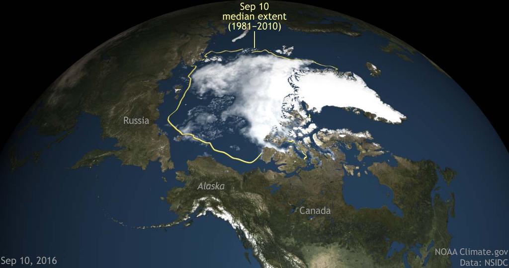A warming planet and shrinking Arctic Sea ice September Minimum Sea Ice Cover 1979-2016 2016 Arctic Sea Ice Summer