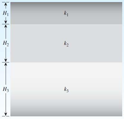 Example 8.5 A layered soil is shown in Figure below, Given: H 1 =1.5m k 1 = 1 10-4 cm/sec H 2 = 3 m k 2 = 3.2 10-2 cm/sec H 3 = 2 m k 3 = 4.