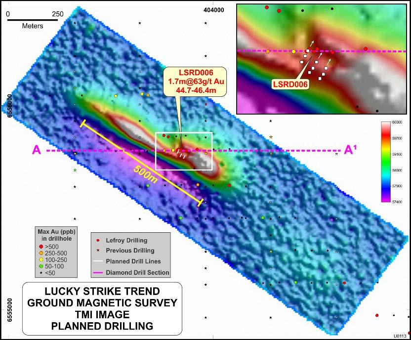 The results from this ground magnetic survey have been used to place the gold mineralisation in context of the magnetic unit and refine the drilling program.