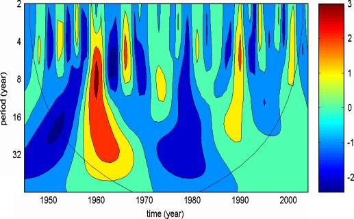 VARIATIONS IN LANDFALLING TROPICAL CYCLONES IN EAST ASIA 89 (a) (b) 4 3 MTC original -8 yr 86 yr 6-3 yr.5.5 -.5 - -3 945 95 955 96 965 97 975 98 985 99 995.5 Figure 3. As in Figure except for MTC.