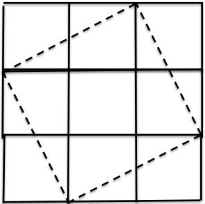 Figure 3 Figure 4 6 square units. Since there are four of these triangles, this accounts for 24 square units, and thus the area of the tilted triangle is 49-24 = 25 square units.