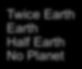8 Days Twice Earth Earth Half Earth No Planet Planets are revealed as short-duration deviations from