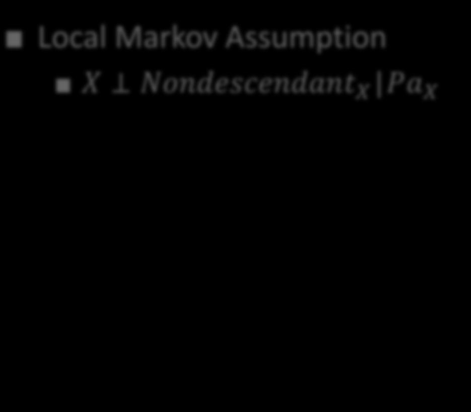 onditional Independence ssumptions Local Markov