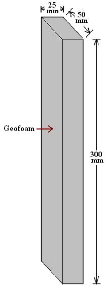 Shear Properties of Geofoam (ASTM: C273/C273M-07a) Objective: To