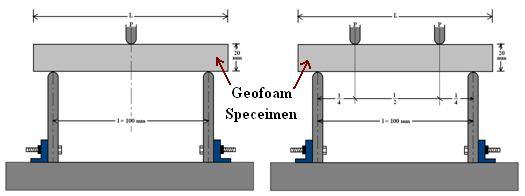 Breaking Load and Flexural Properties of Geofoam (ASTM: C203-05a) Objective: To determine the breaking load and flexural