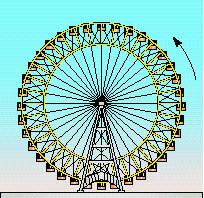 14. Point P moves with angular velocity on a circle of radius r. Find the distance s traveled by the point in time t. ft 15. The figure below is a model of the Ferris wheel.