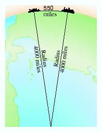 20. Two cities are approximately 550 miles apart on the surface of the earth.