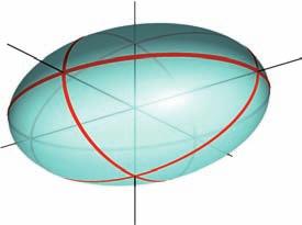 796 Chapter Vectors and the Geometr of Space a Ellipsoid b c -trace -trace Trace Plane Ellipse Parallel to -plane Ellipse Parallel to -plane Ellipse Parallel to -plane The surface is a sphere when a