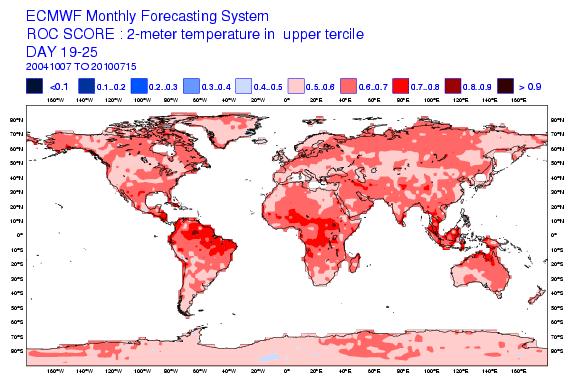 Figure 29: Monthly forecast verification. Spatial distribution of ROC area scores for the probability of 2 m temperature anomalies being in the upper third of the climatological distribution.