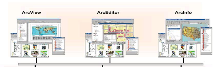 Getting to Know ArcGIS ArcGIS is an integrated collection of GIS software products ArcGIS enables users to deploy GIS functionality wherever it is needed on the desktop or in a server; in custom